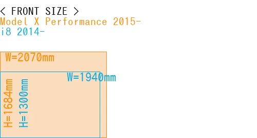 #Model X Performance 2015- + i8 2014-
